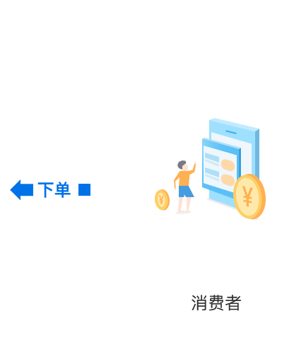 消費(fèi)者